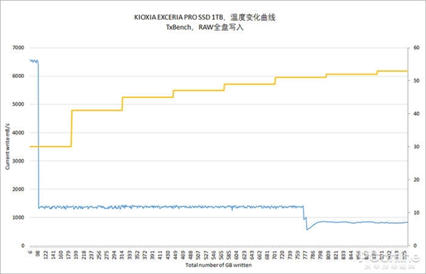 PCIe 4.0콢EXCERIA PRO 1TB