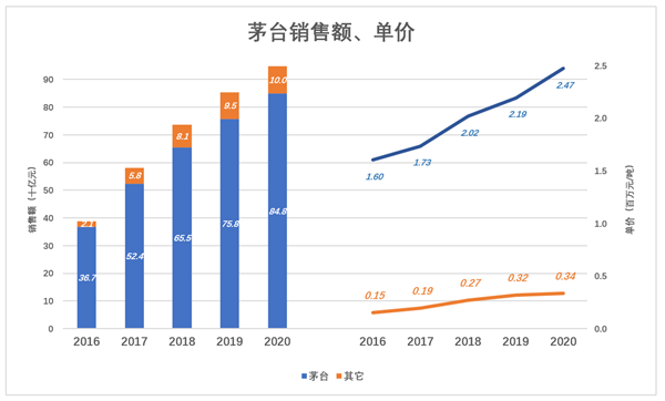 别把茅台当特斯拉炒!