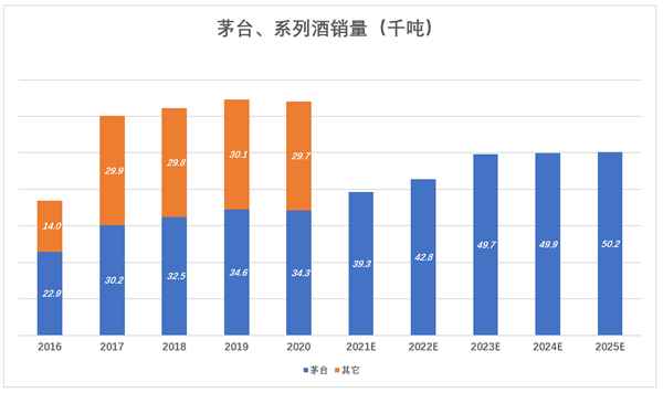 别把茅台当特斯拉炒!