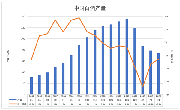 别把茅台当特斯拉炒!