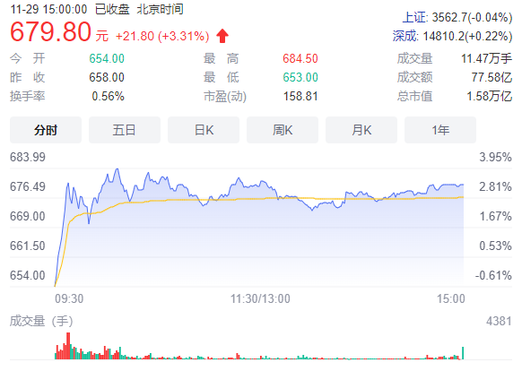 ֵƽ1.6ڣʱͶ20ڳԴ˾