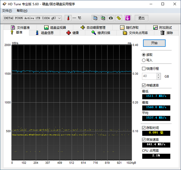 죡洢PC005 1TB SSDԣطϺ