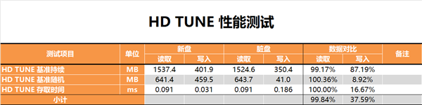 죡洢PC005 1TB SSDԣطϺ