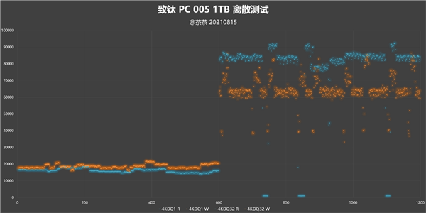 죡洢PC005 1TB SSDԣطϺ