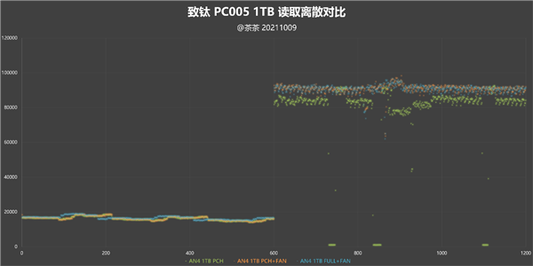 죡洢PC005 1TB SSDԣطϺ