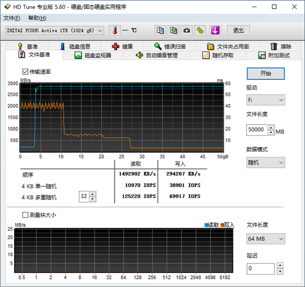 죡洢PC005 1TB SSDԣطϺ