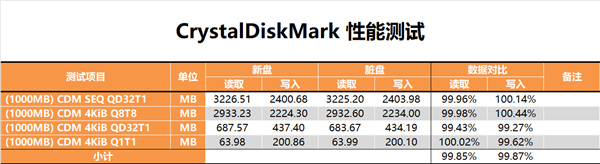 죡洢PC005 1TB SSDԣطϺ