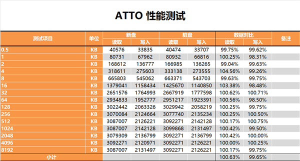 죡洢PC005 1TB SSDԣطϺ