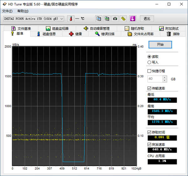 죡洢PC005 1TB SSDԣطϺ