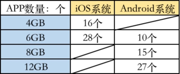 ֻ˴治ԽԽ 18GBͨò