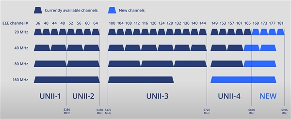 Ⱥ׷5.9GHzƵWi-Fi 6·ֻ