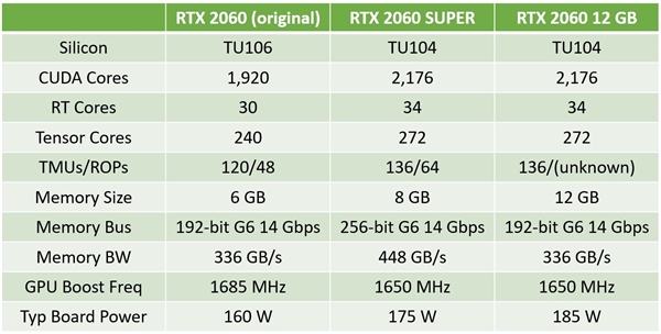 NVRTX 2060 12GB¿FE