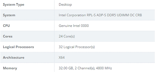 Intel 13״8+16Сˡ32߳