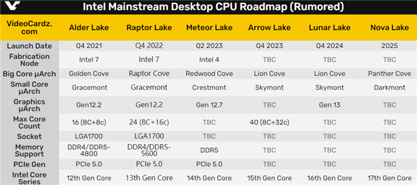 Intel 13״8+16Сˡ32߳