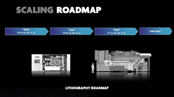 Ħɲ 2029CPUֱ0.7nm