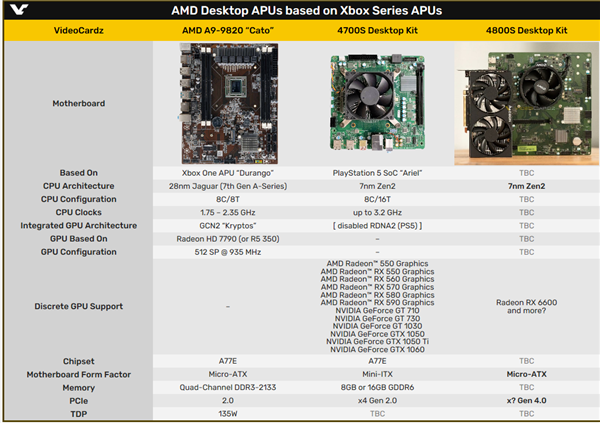 PS5 ProоƬƽ̨й¶AMD 4800S׼ع⣺ȫ