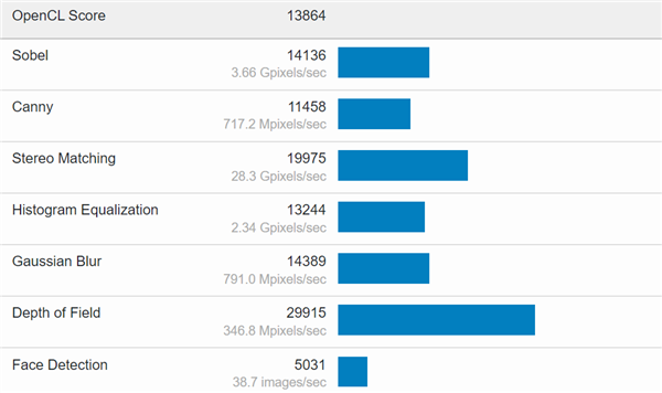 Intel 12ңi7ֻ10ġi5ȴ12