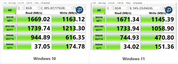 û²Win11NVMe SSD٣ԱWin10ֱն