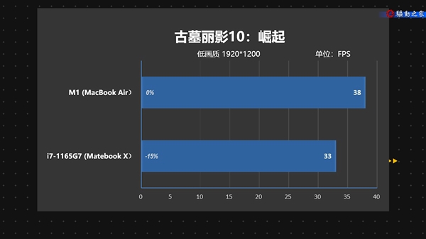 MacBook Air M1ϷƵ飺㲻Ϸ