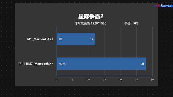 MacBook Air M1ϷƵ飺㲻Ϸ