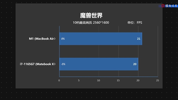 MacBook Air M1ϷƵ飺㲻Ϸ