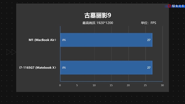 MacBook Air M1ϷƵ飺㲻Ϸ