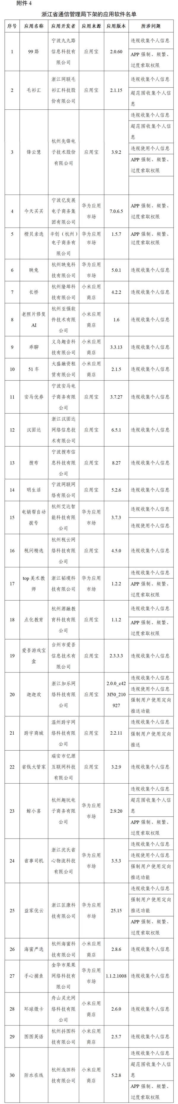 곪ɵ106AppŲ¼ ӦԸ׿汾ϸ