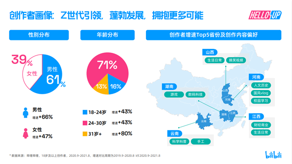 80%Bվ2021ȴ̬棺Ͷͻ1000