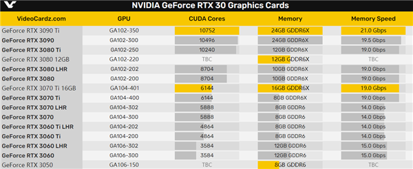 һĿNVIDIA RTX 30¿ʱ䶨