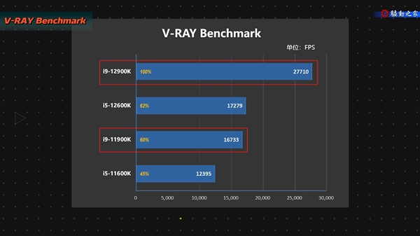 Intel 12ƵֻǶϷ