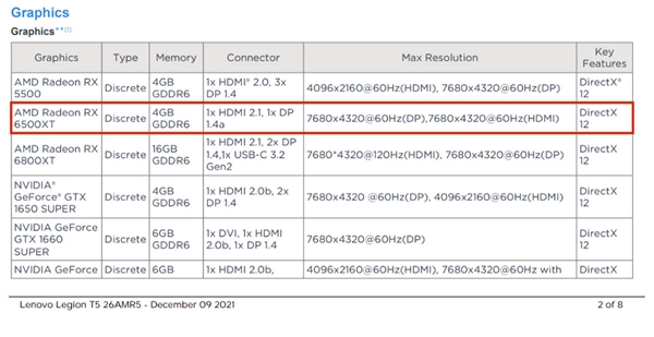 ͵AMD RX 6500 XT4GB GDDR6Դ