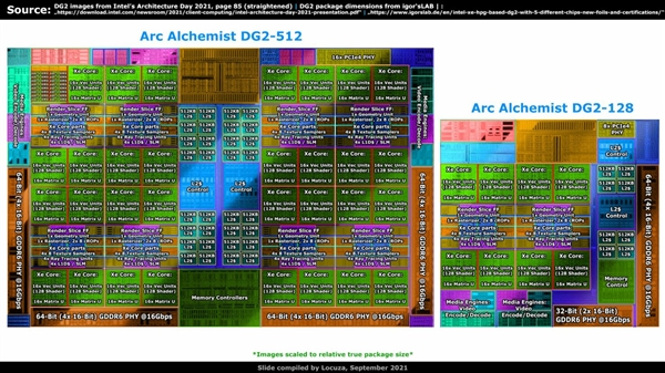 Intel ARCGPUܿRTX 3070 TiϷ