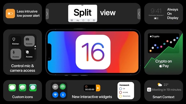 iOS 16ջѺϢʾ