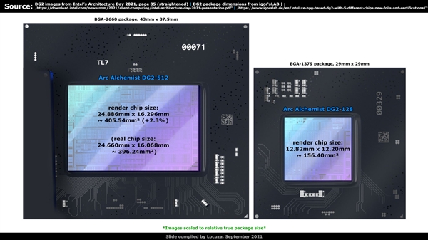 Intel ARCGPUܿRTX 3070 TiϷ