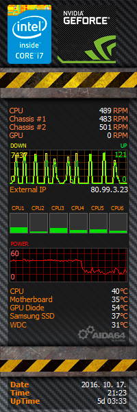 AIDA64 6.60ʽ淢֧Intel 13/14