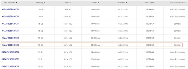 ǳGDDR6Դ棺24GbpsٶȱGDDR6X