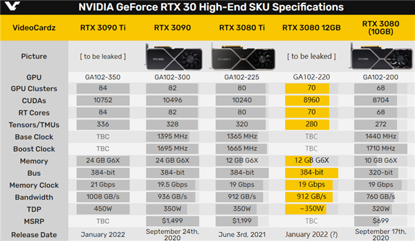 RTX 3080 12GBġԴ˫˫ӣڿ21