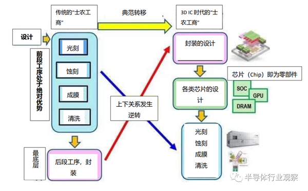 ձ뵼豸ͲΪôǿ