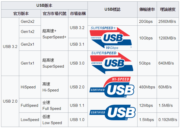 һĿHDMI 2.1ţûӲǵһ