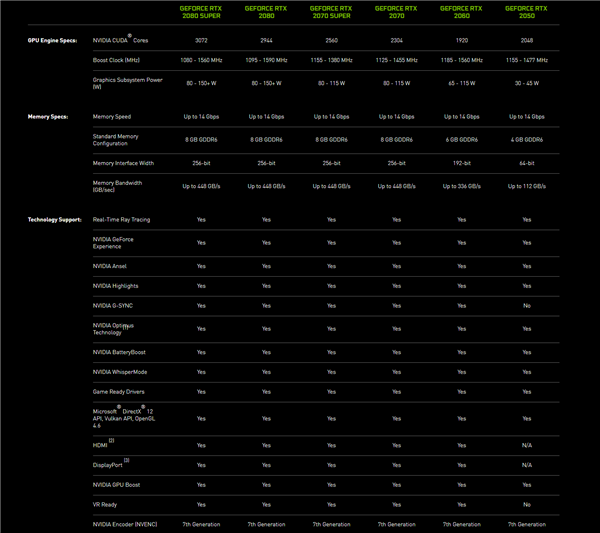 NVIDIAⷢRTX 2050ʼǱԿķRTX 2060