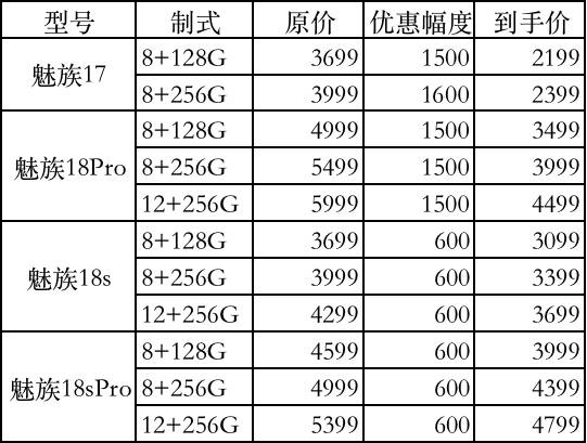 ոˣ1718/18sϵŻ1600Ԫ+24Ϣ