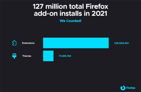 سɸ裺FireFox2021ܻӭ