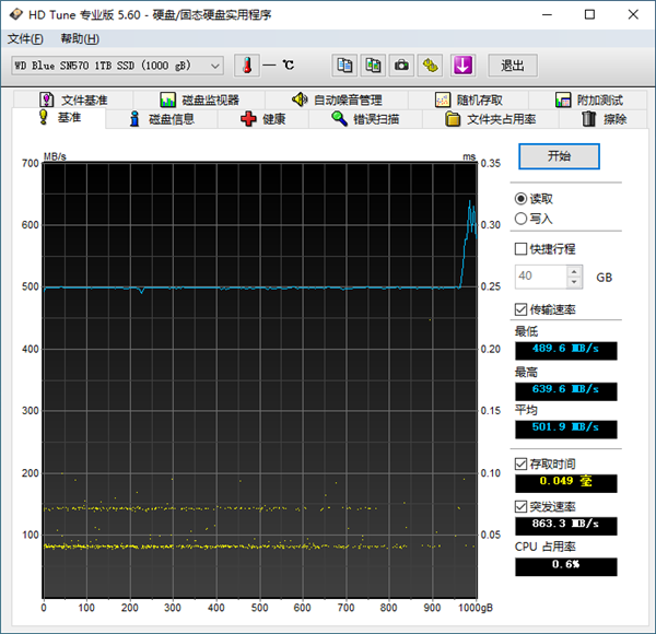 SSD±ˣSN 570 1TBȲԣһź