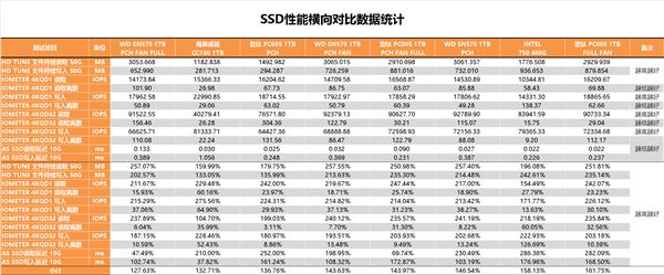 SSD±ˣSN 570 1TBȲԣһź