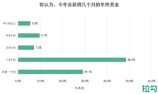 2021ս飺󲿷ֻ˲ڴ