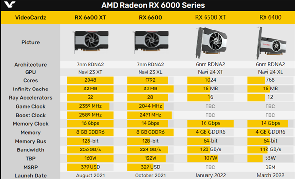 AMD RX 6500 XTRX 64006nm߰ߵ OEM