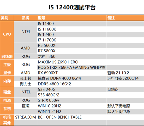 新闻中心——驱动之家：您身边的电脑专家