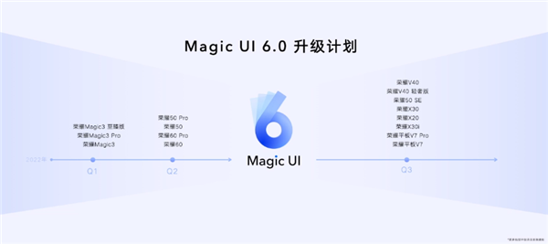 ҫMagicUI 6.0AIȫǻ۽ ֱ95%