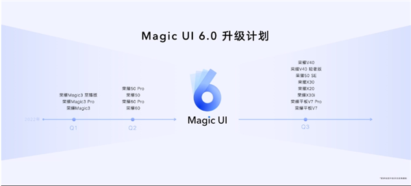 ҫMagic UI 6.0ƻ䡢Q1ʼ