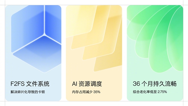 ColorOS 12.1ϵA֤ 36²